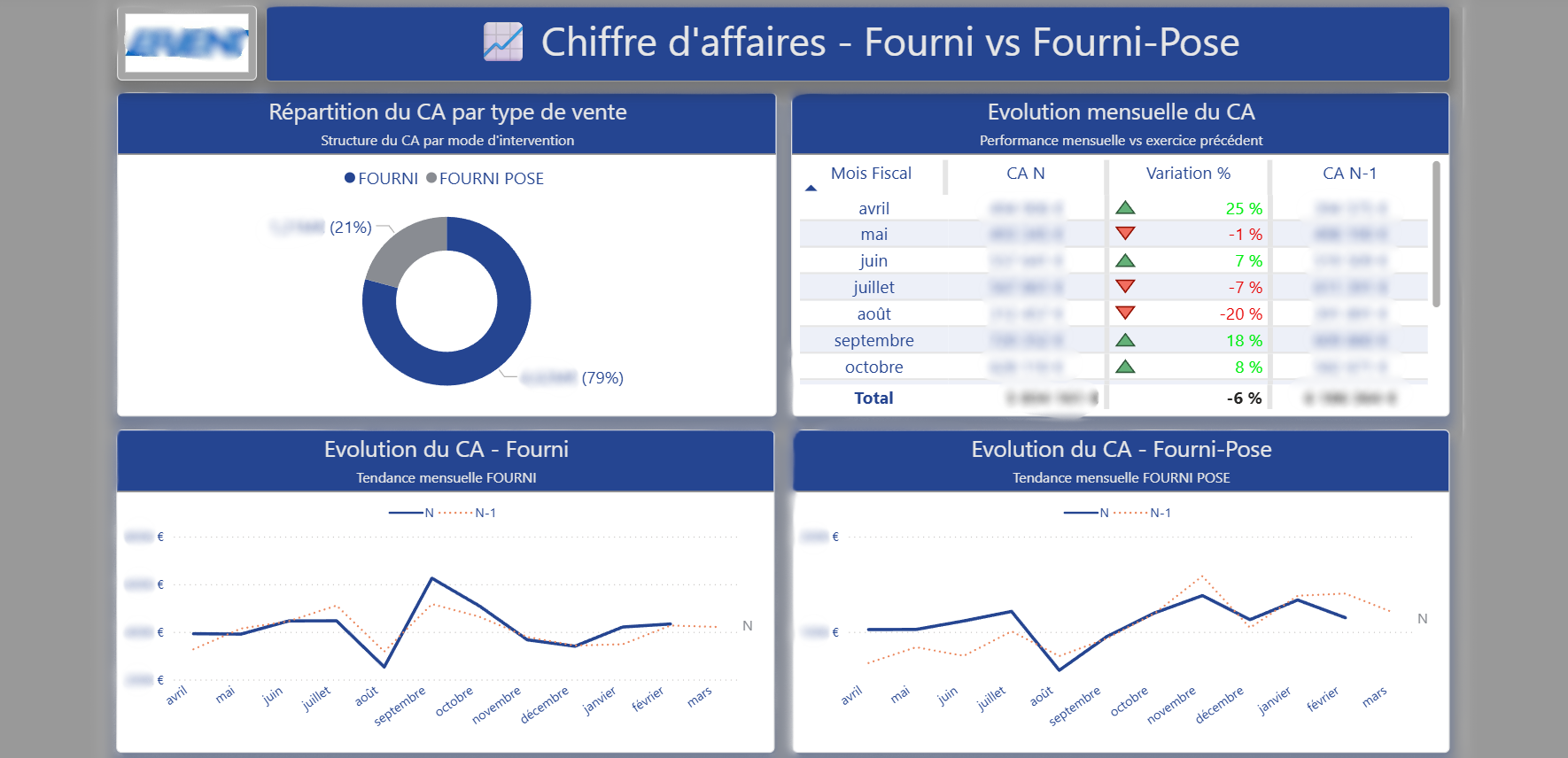 CA Fourni vs Fourni-Pose